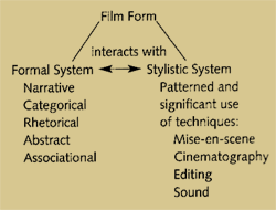 formalist cinema