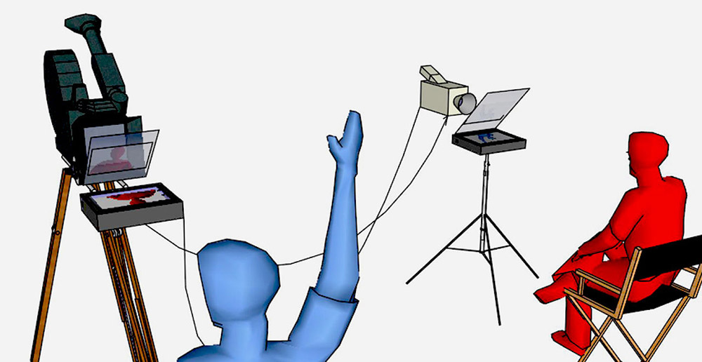 Fig. 2: Morris’ metode involverer en spejling af interviewerens ansigt lige ved kameralinsen, som den interviewede således kan se i øjnene.