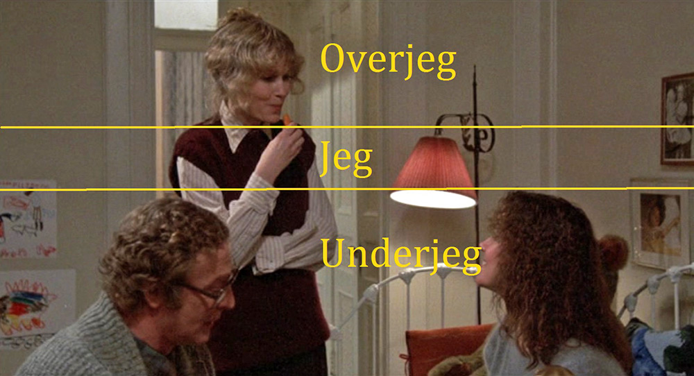 Fig. 1: Hannah er placeret øverst i billedet og vises som domineret af sit overjeg, hvorimod Elliot og Lee begge er nederst i billedet og ses som domineret af deres underjeg.